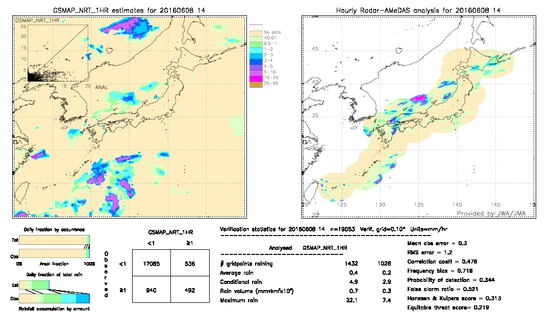 GSMaP NRT validation image.  2016/06/08 14 