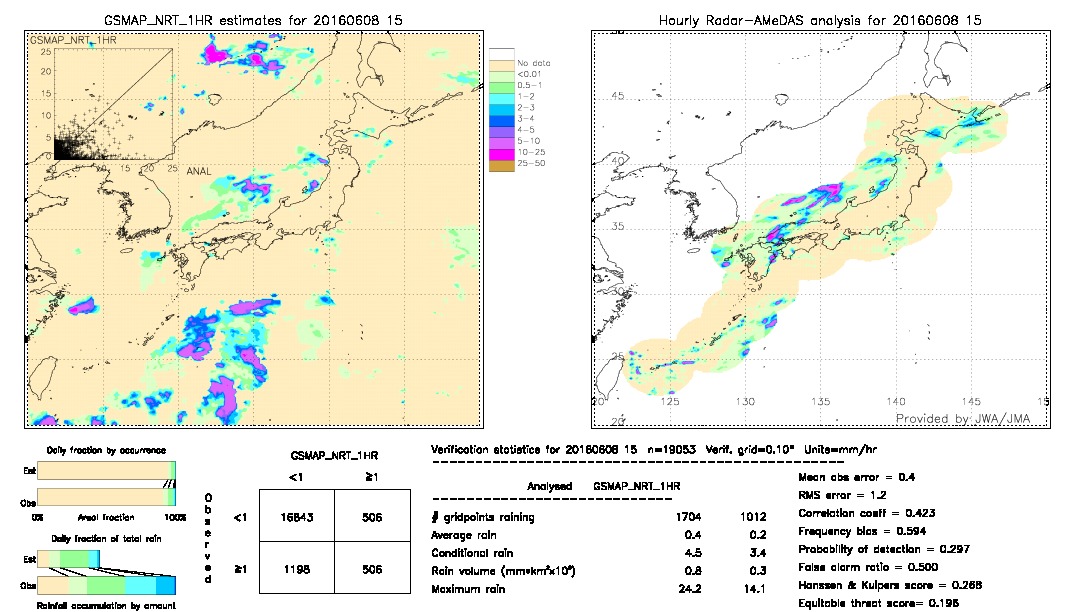 GSMaP NRT validation image.  2016/06/08 15 