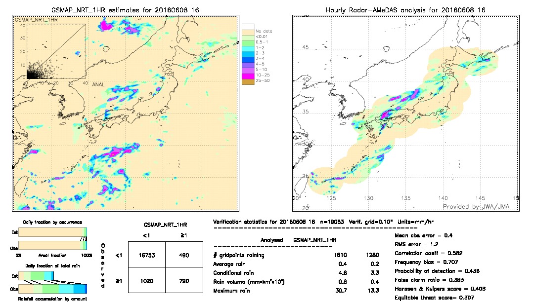 GSMaP NRT validation image.  2016/06/08 16 