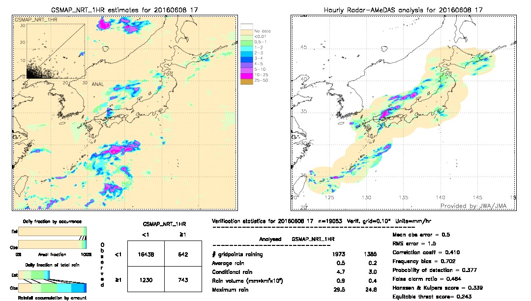 GSMaP NRT validation image.  2016/06/08 17 