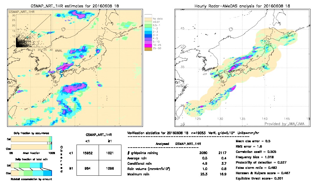 GSMaP NRT validation image.  2016/06/08 18 