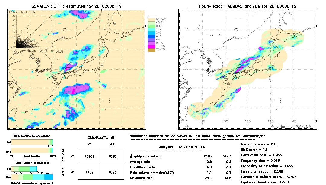 GSMaP NRT validation image.  2016/06/08 19 