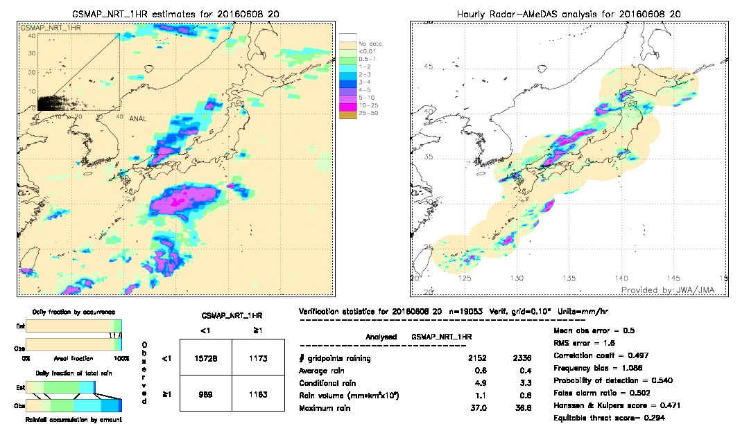 GSMaP NRT validation image.  2016/06/08 20 