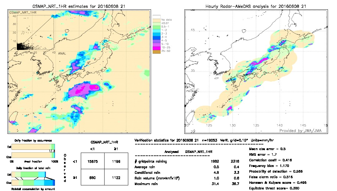 GSMaP NRT validation image.  2016/06/08 21 