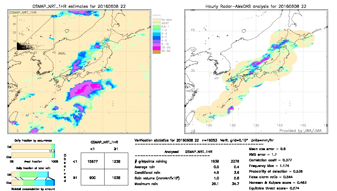 GSMaP NRT validation image.  2016/06/08 22 