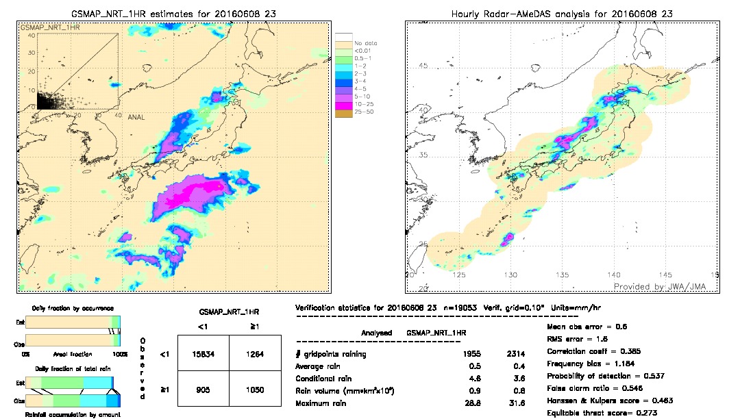 GSMaP NRT validation image.  2016/06/08 23 