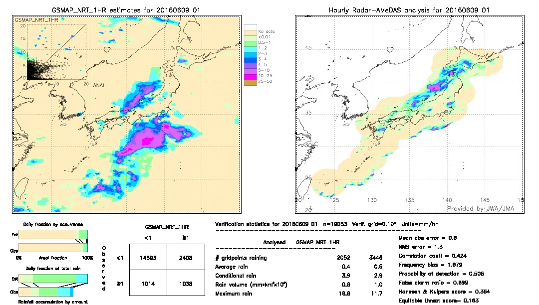 GSMaP NRT validation image.  2016/06/09 01 