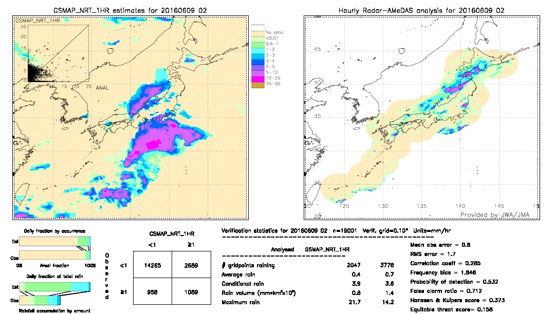 GSMaP NRT validation image.  2016/06/09 02 