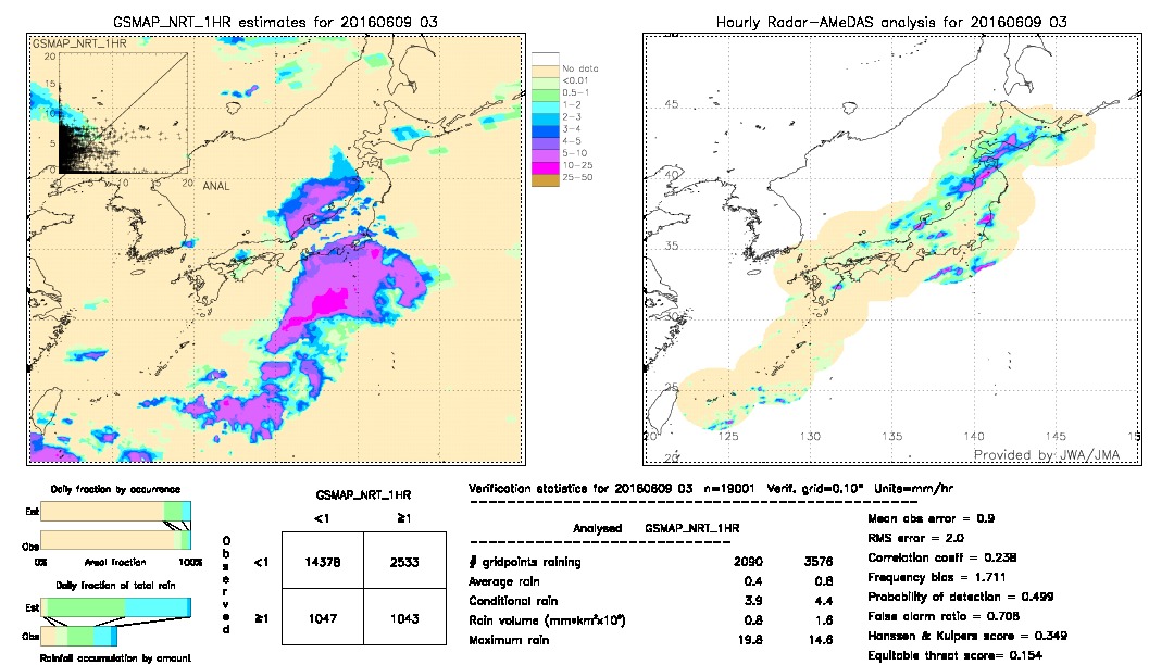 GSMaP NRT validation image.  2016/06/09 03 