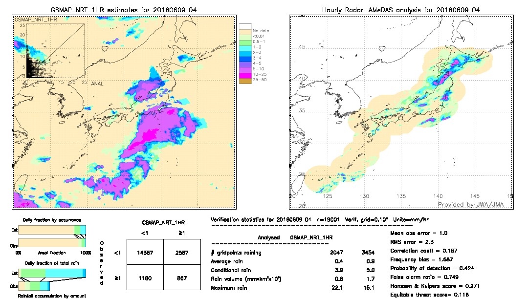 GSMaP NRT validation image.  2016/06/09 04 