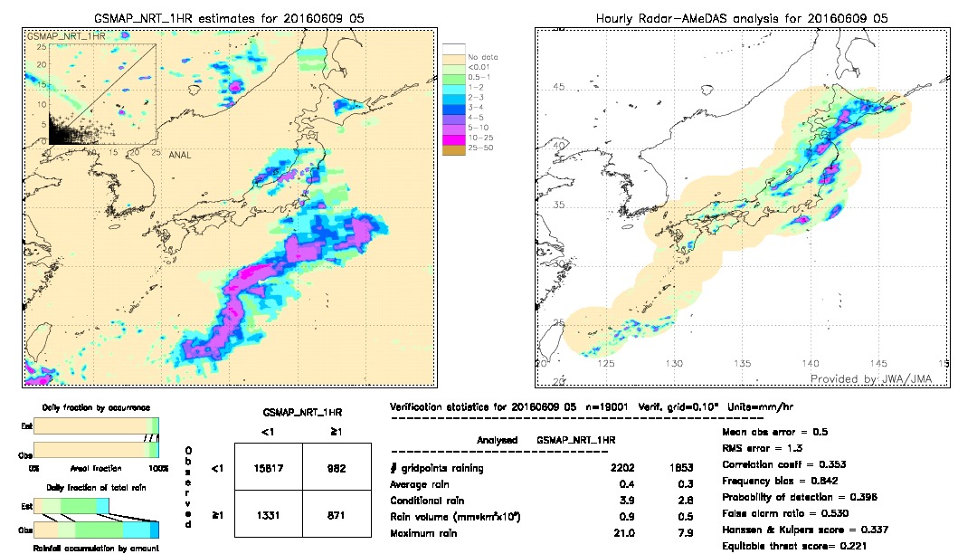 GSMaP NRT validation image.  2016/06/09 05 