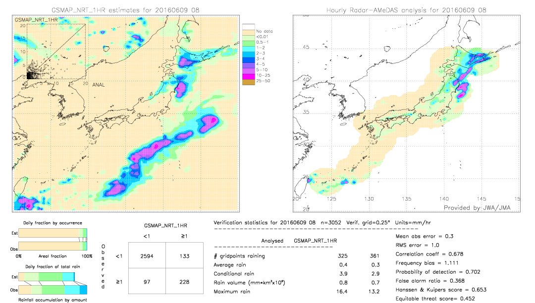 GSMaP NRT validation image.  2016/06/09 08 