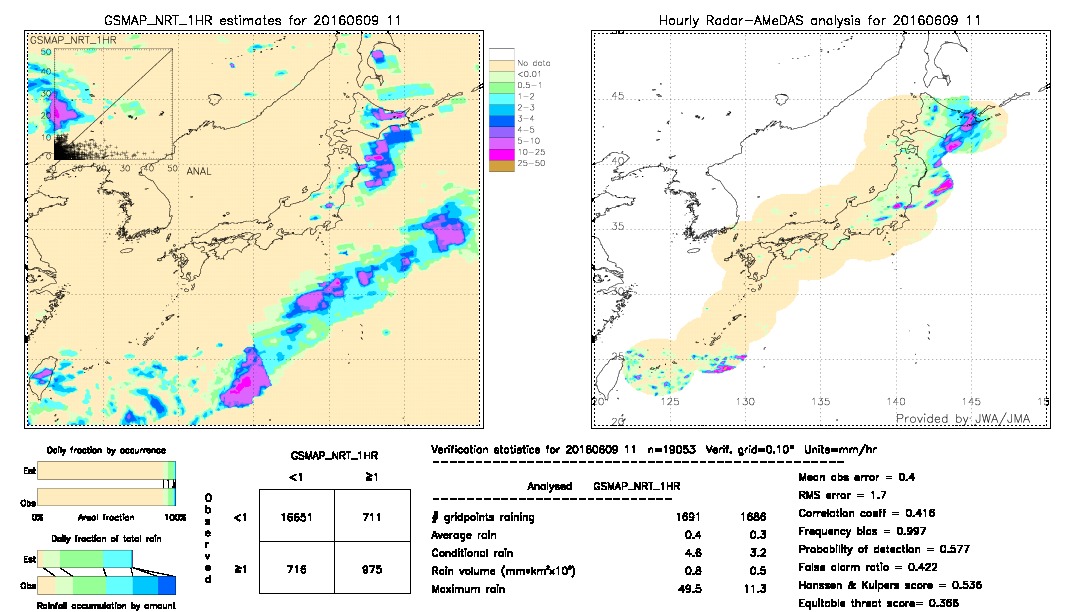 GSMaP NRT validation image.  2016/06/09 11 