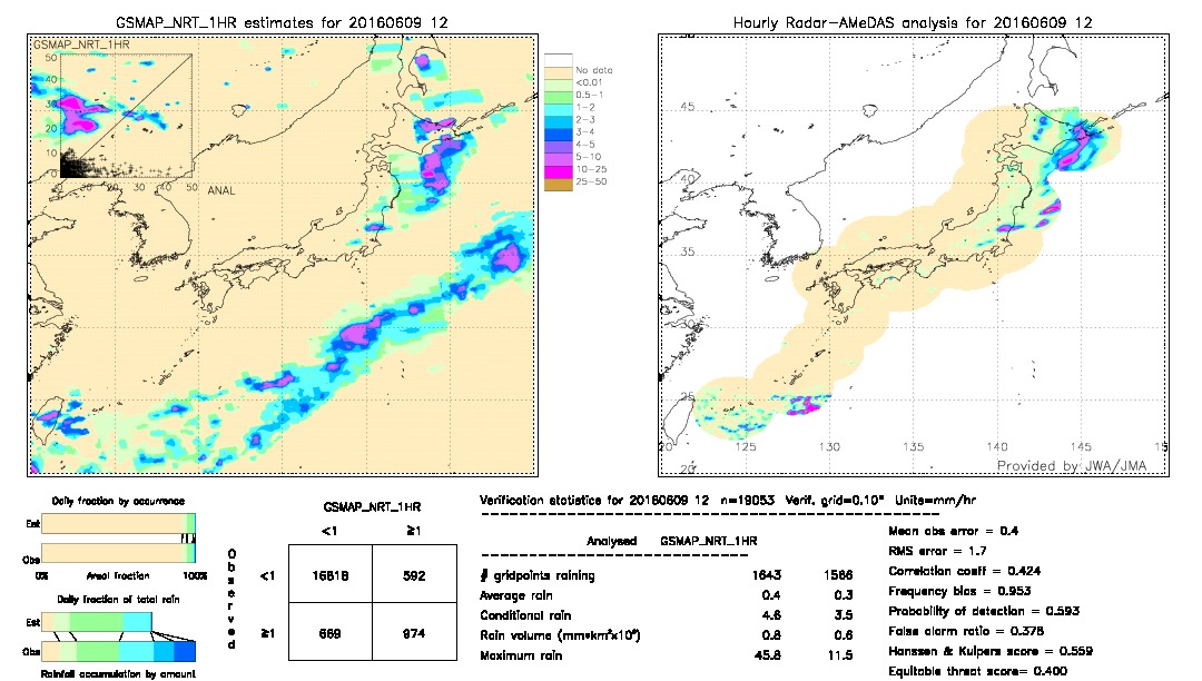 GSMaP NRT validation image.  2016/06/09 12 