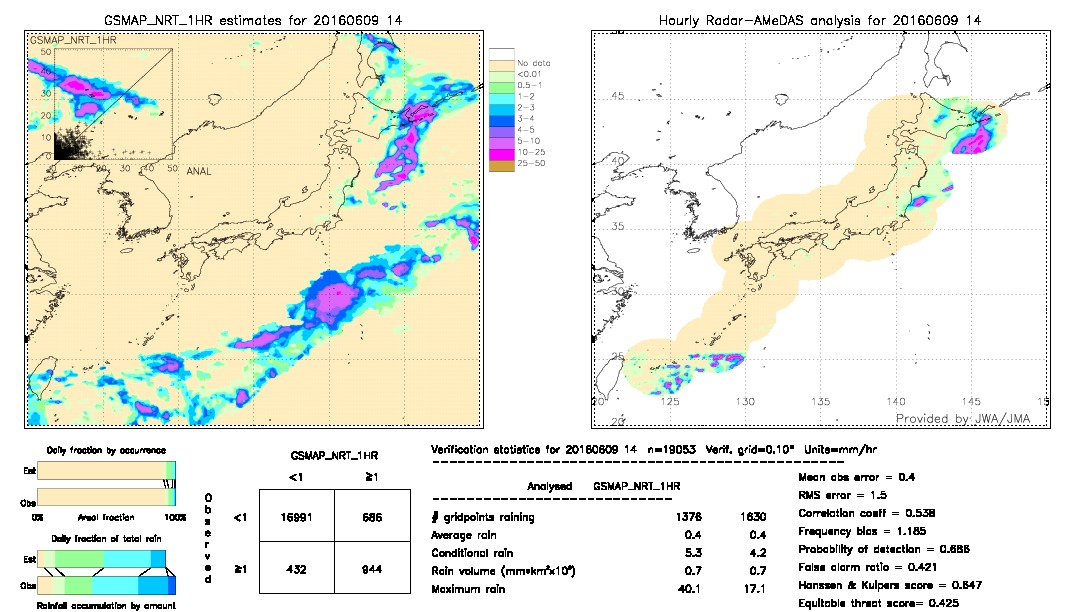 GSMaP NRT validation image.  2016/06/09 14 