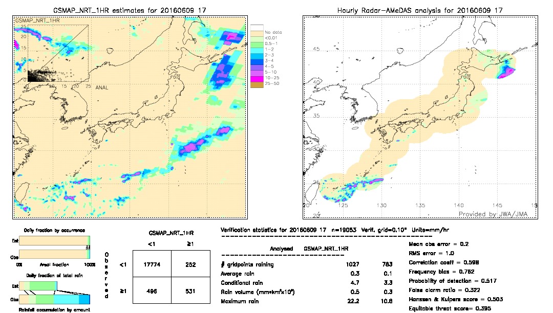 GSMaP NRT validation image.  2016/06/09 17 