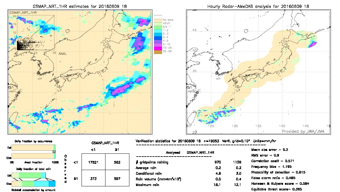 GSMaP NRT validation image.  2016/06/09 18 