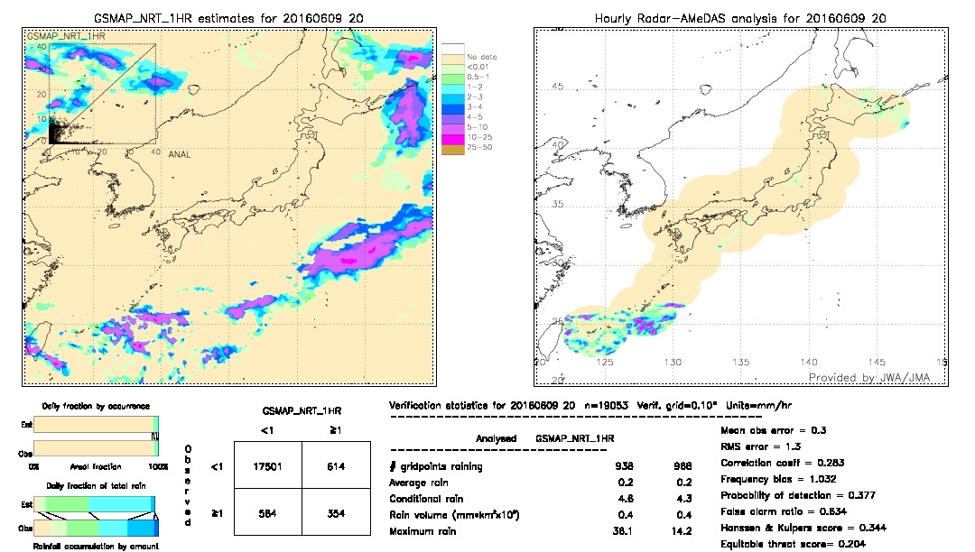 GSMaP NRT validation image.  2016/06/09 20 