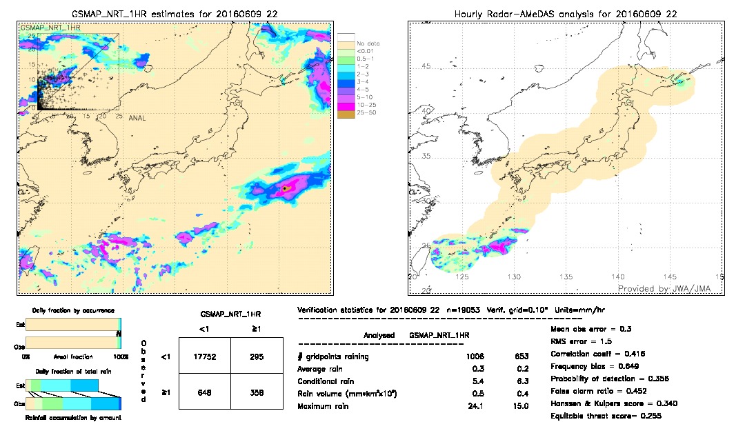 GSMaP NRT validation image.  2016/06/09 22 