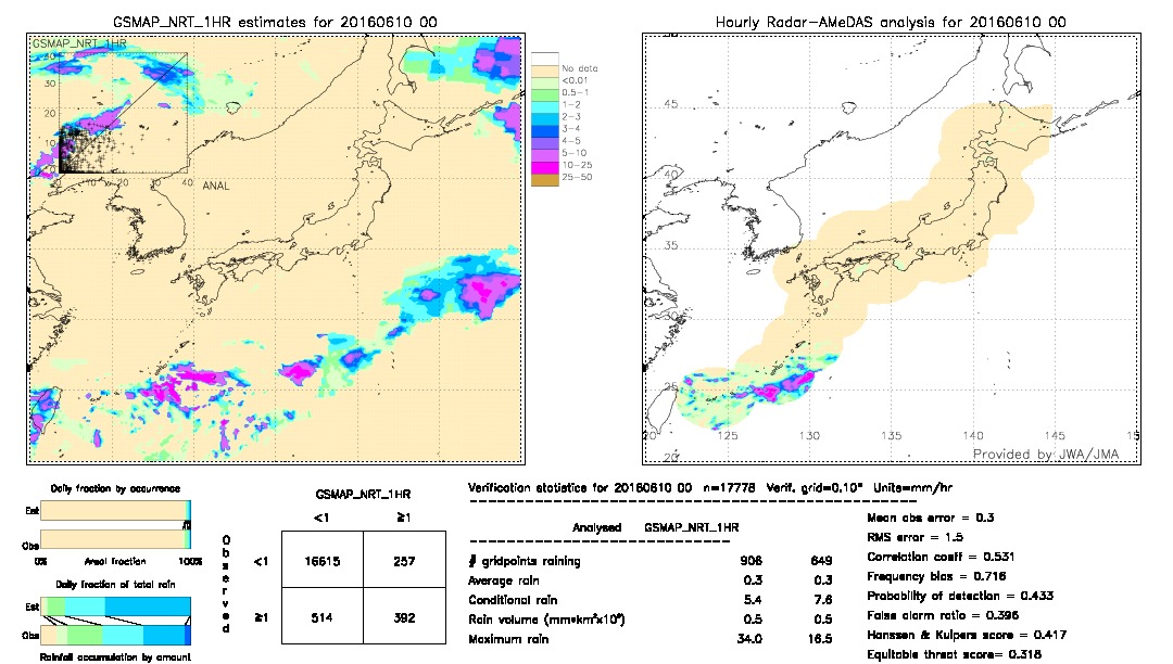 GSMaP NRT validation image.  2016/06/10 00 