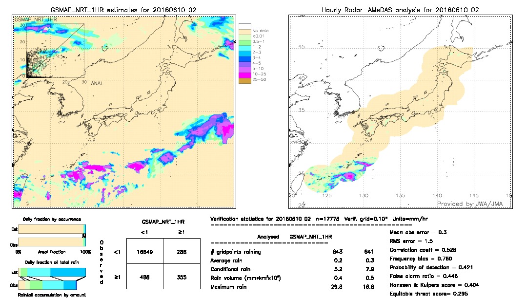 GSMaP NRT validation image.  2016/06/10 02 