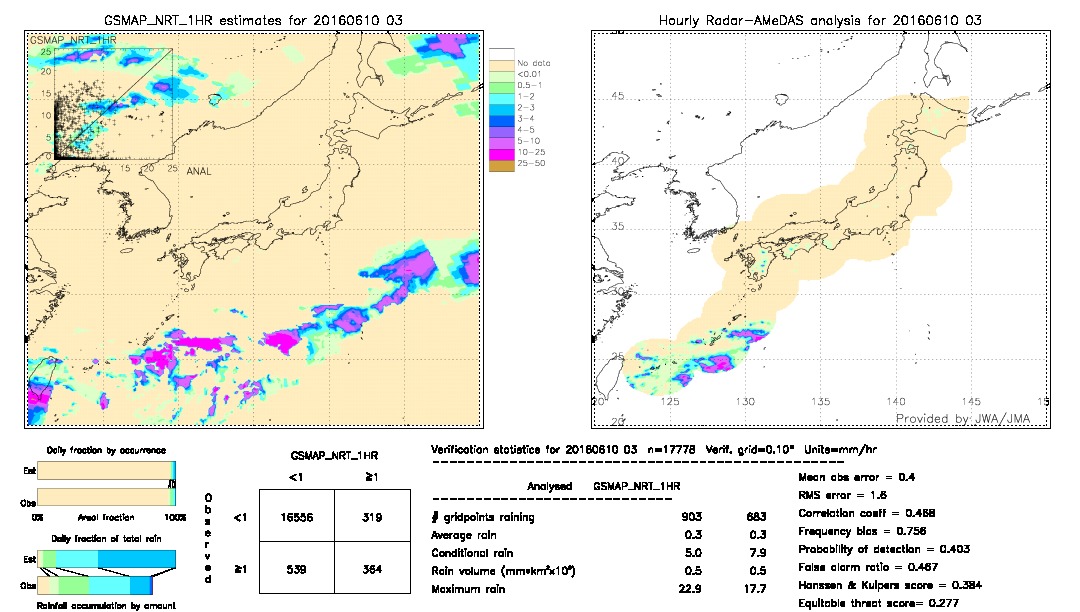 GSMaP NRT validation image.  2016/06/10 03 