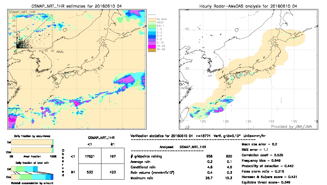 GSMaP NRT validation image.  2016/06/10 04 