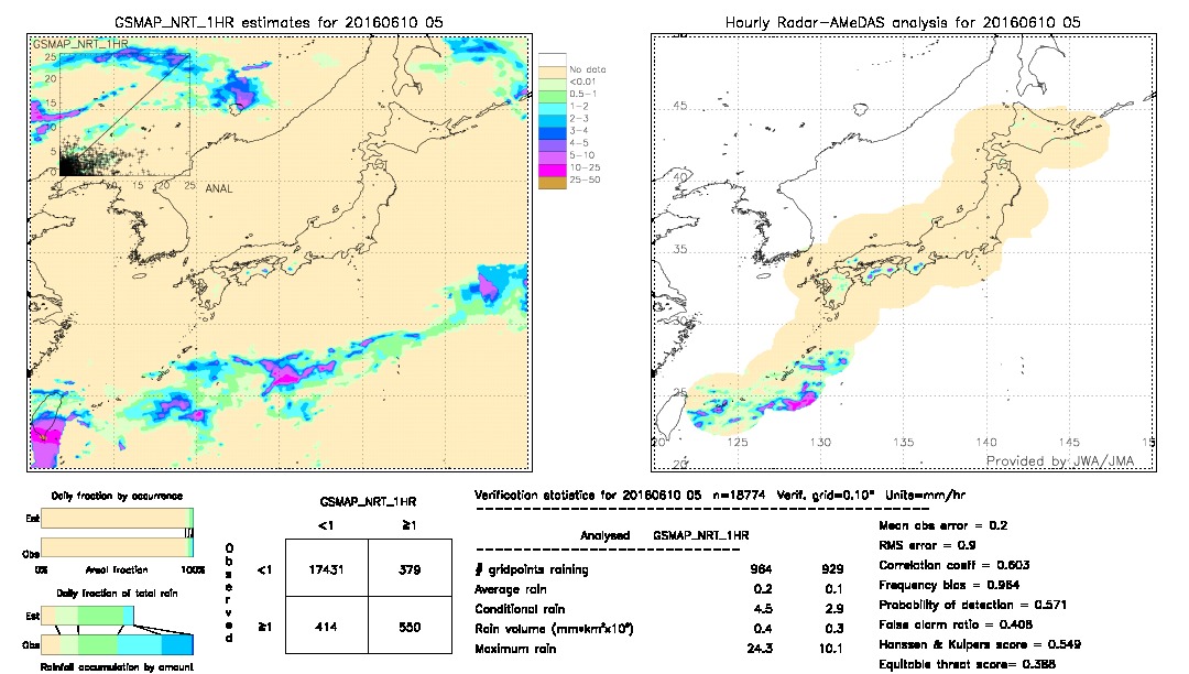 GSMaP NRT validation image.  2016/06/10 05 