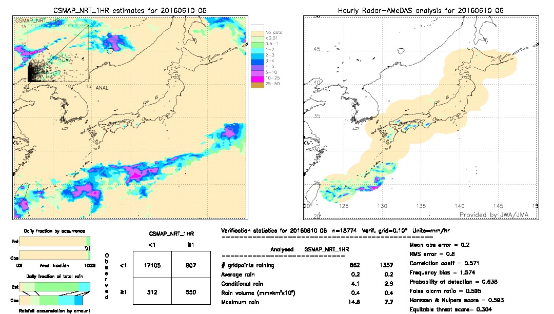 GSMaP NRT validation image.  2016/06/10 06 