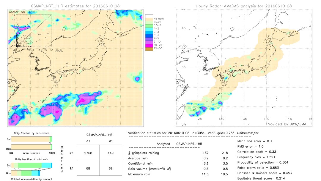 GSMaP NRT validation image.  2016/06/10 08 