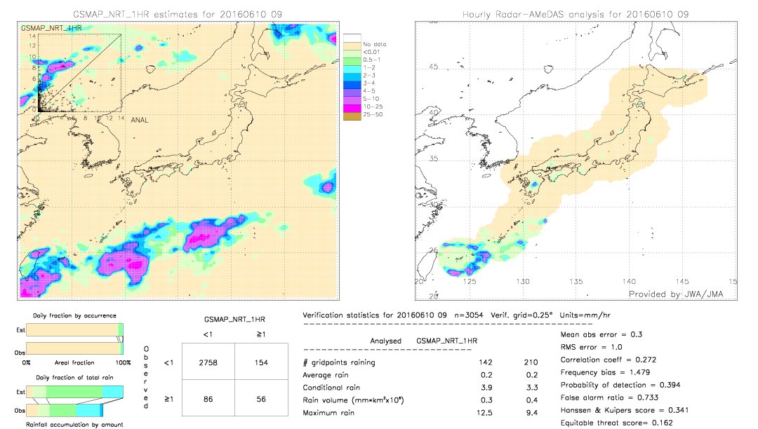 GSMaP NRT validation image.  2016/06/10 09 