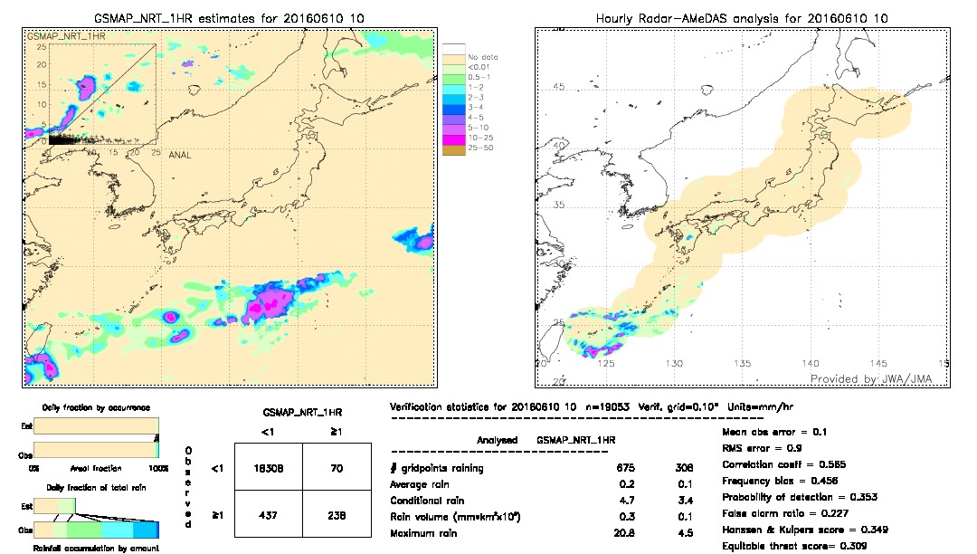 GSMaP NRT validation image.  2016/06/10 10 