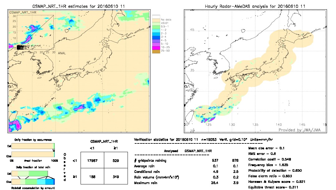 GSMaP NRT validation image.  2016/06/10 11 