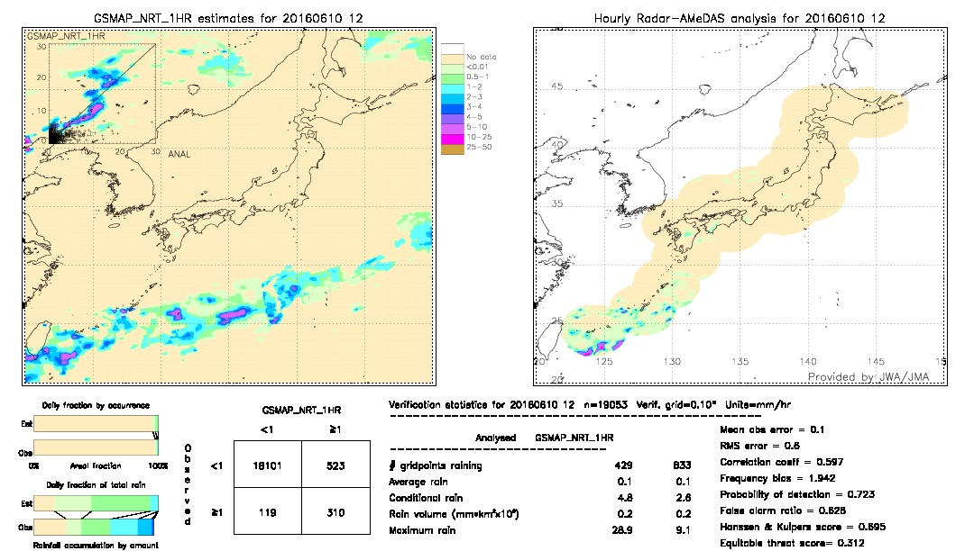 GSMaP NRT validation image.  2016/06/10 12 