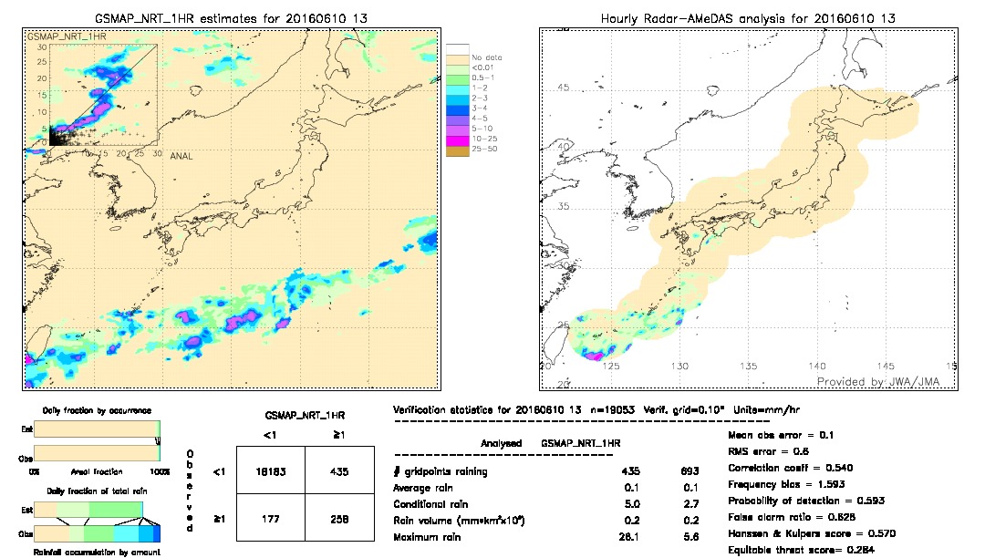 GSMaP NRT validation image.  2016/06/10 13 