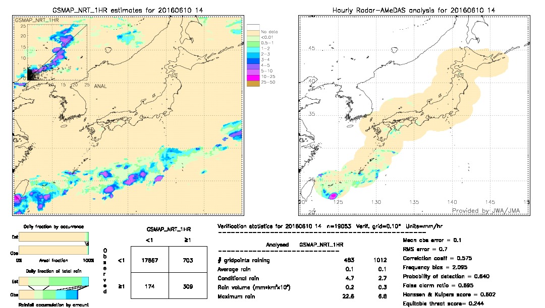 GSMaP NRT validation image.  2016/06/10 14 