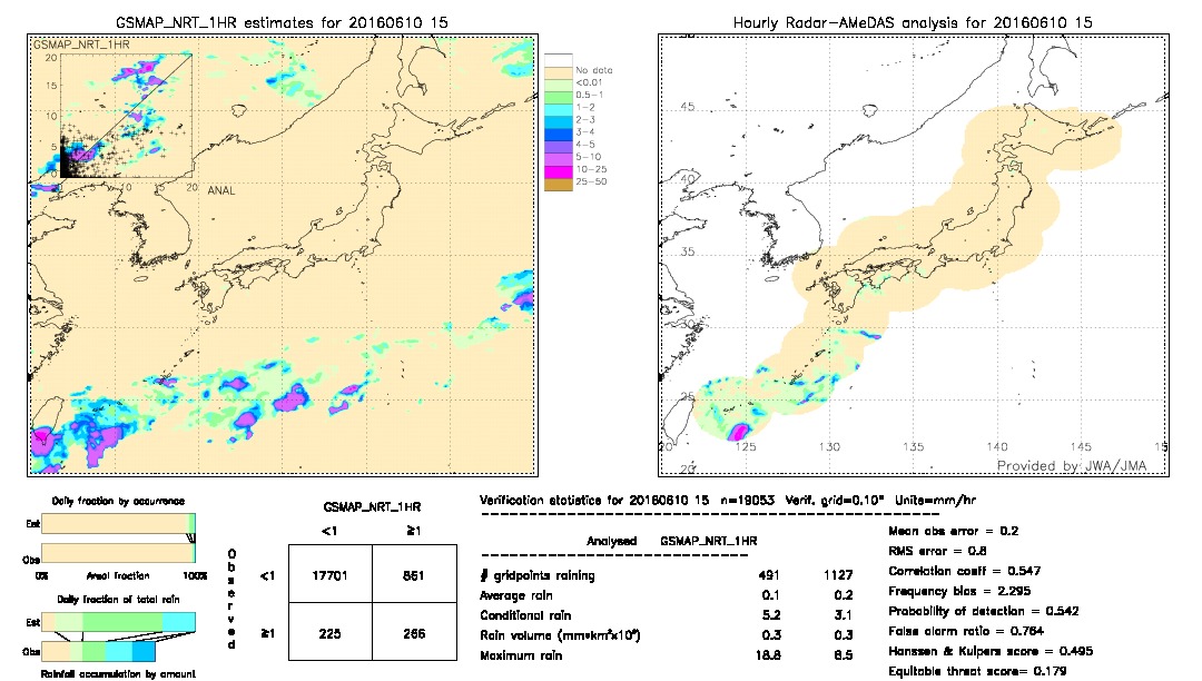 GSMaP NRT validation image.  2016/06/10 15 