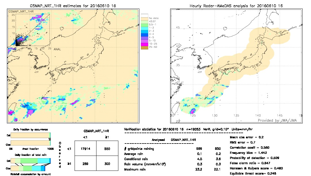 GSMaP NRT validation image.  2016/06/10 16 