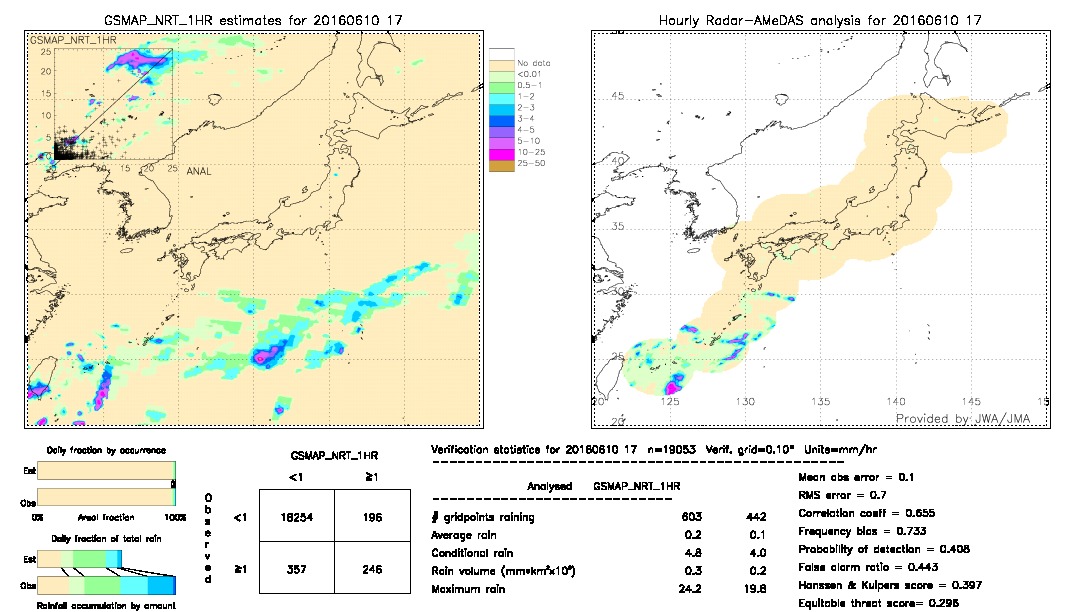 GSMaP NRT validation image.  2016/06/10 17 