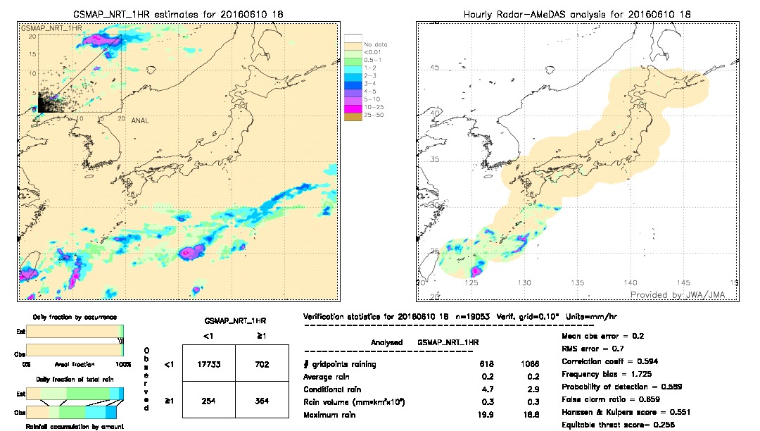 GSMaP NRT validation image.  2016/06/10 18 