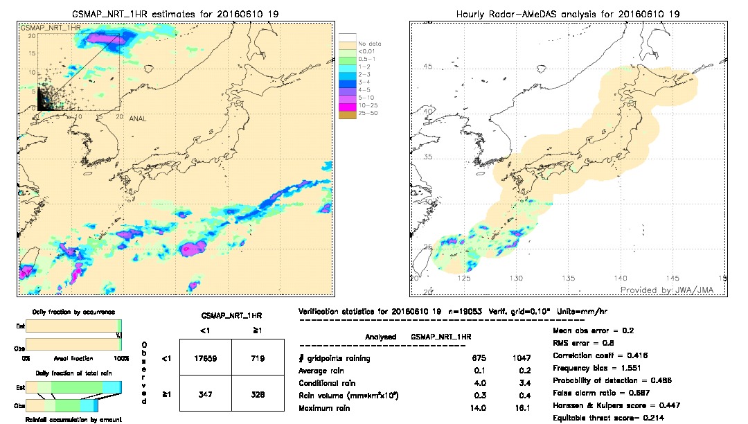 GSMaP NRT validation image.  2016/06/10 19 