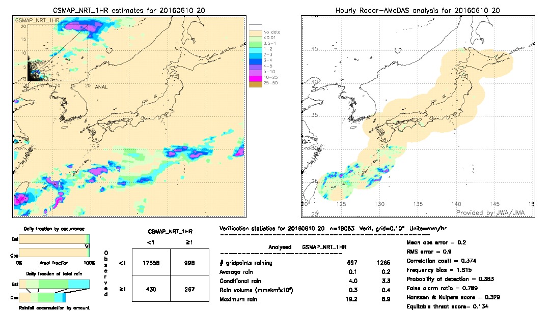 GSMaP NRT validation image.  2016/06/10 20 