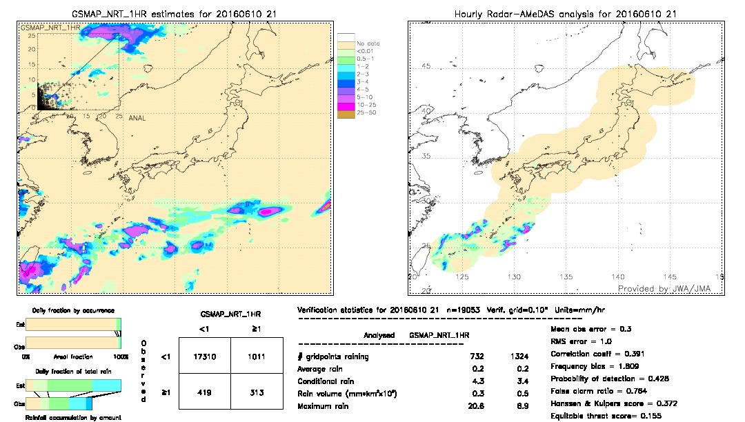 GSMaP NRT validation image.  2016/06/10 21 