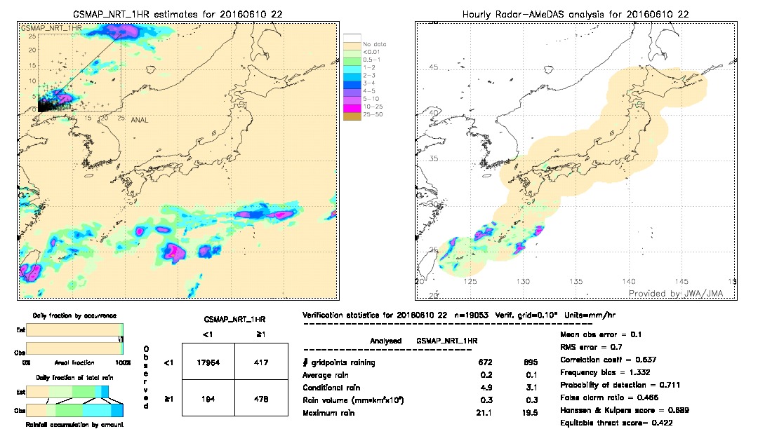 GSMaP NRT validation image.  2016/06/10 22 