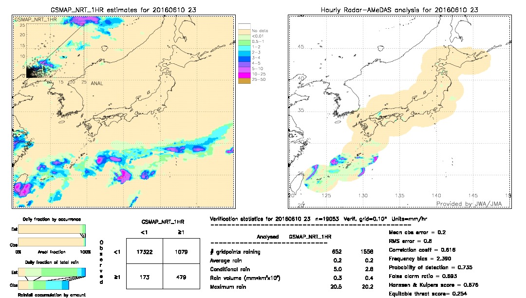 GSMaP NRT validation image.  2016/06/10 23 