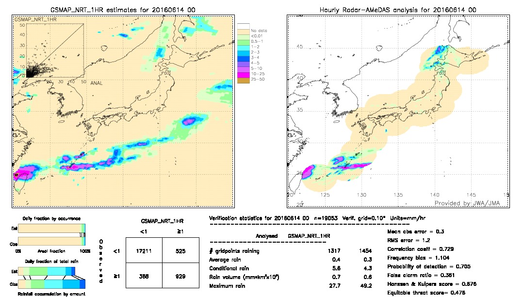 GSMaP NRT validation image.  2016/06/14 00 