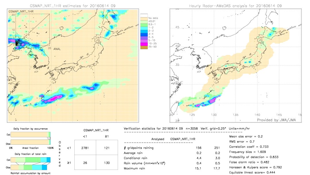 GSMaP NRT validation image.  2016/06/14 09 