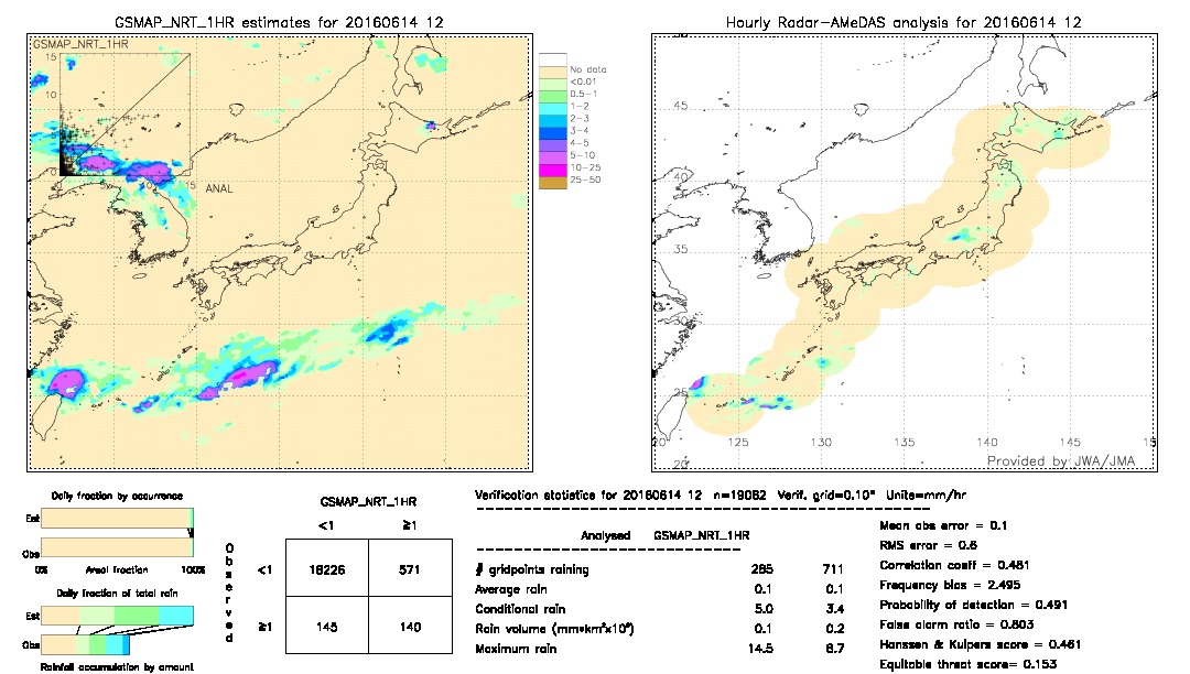 GSMaP NRT validation image.  2016/06/14 12 