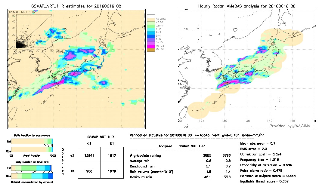 GSMaP NRT validation image.  2016/06/16 00 