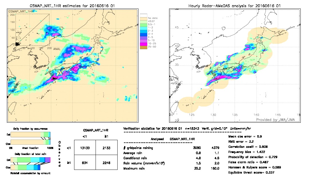 GSMaP NRT validation image.  2016/06/16 01 